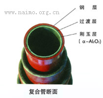 耐磨陶瓷管分析图